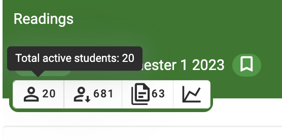 The Total Active Student count