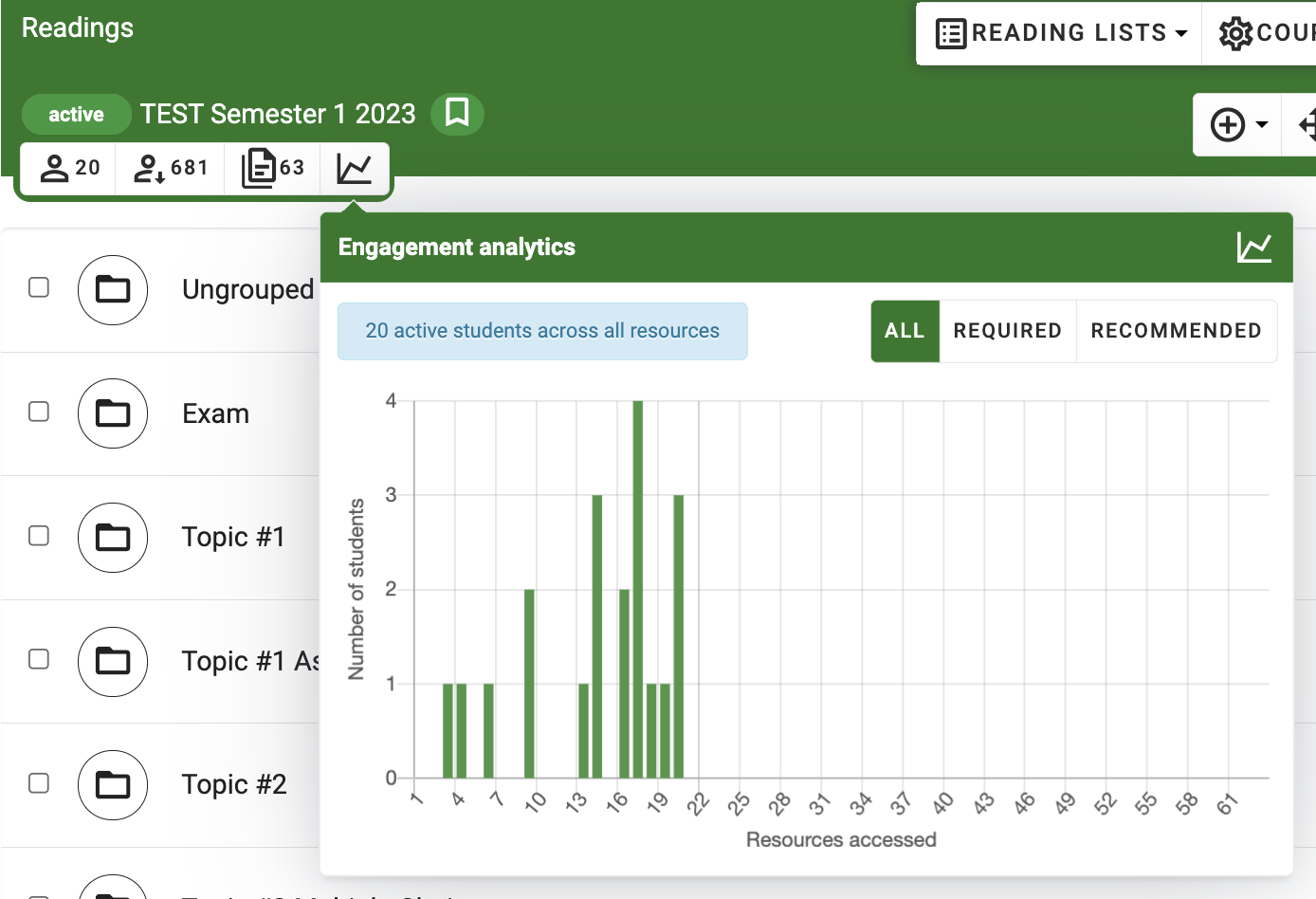 The Engagement Analytics Chart