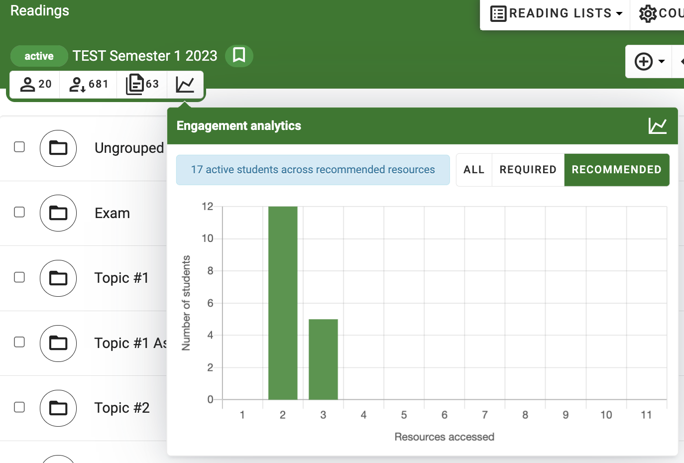 The Recommended filter has been selected, displaying engagement analytics for only Recommended resources