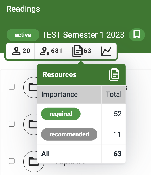 The Resource Count,including counts divided by resource importance