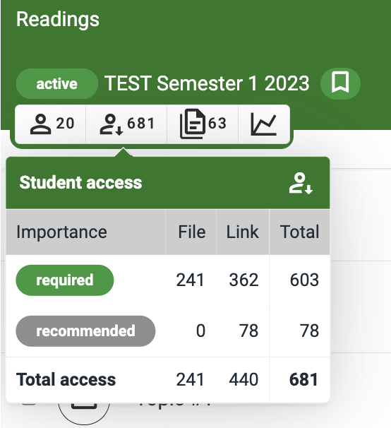 The Student Access tool, with the reading importance and resource type counts displayed