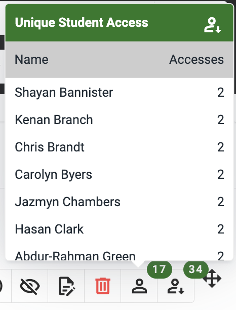 The Unique Student Access analytics for a resource