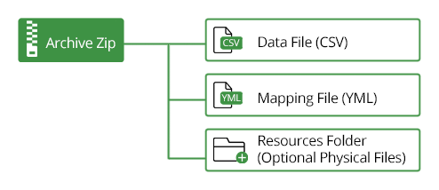 A figure displaying the contents of an Archived Zip file