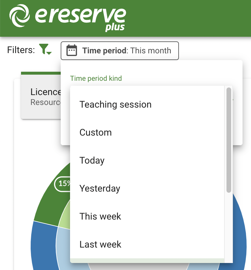 Time Period filter options in the Librarian Dashboard