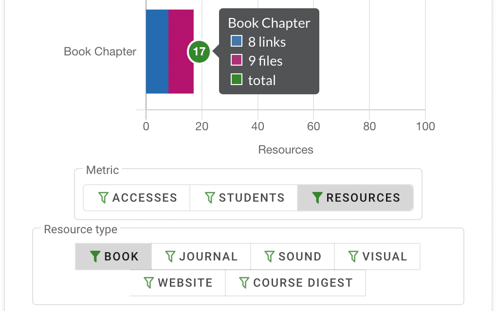 The available filters for the Resource Usage chart