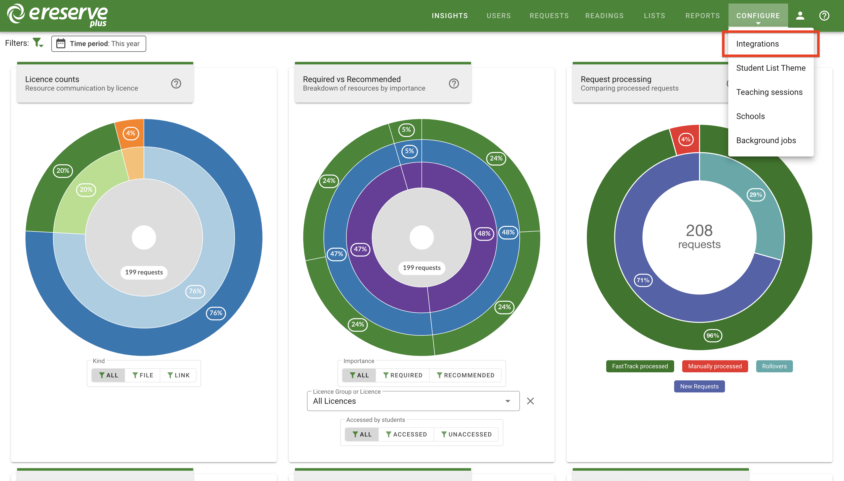 The Insights dashboard with the Configure Menu opened, displaying the Integration option 