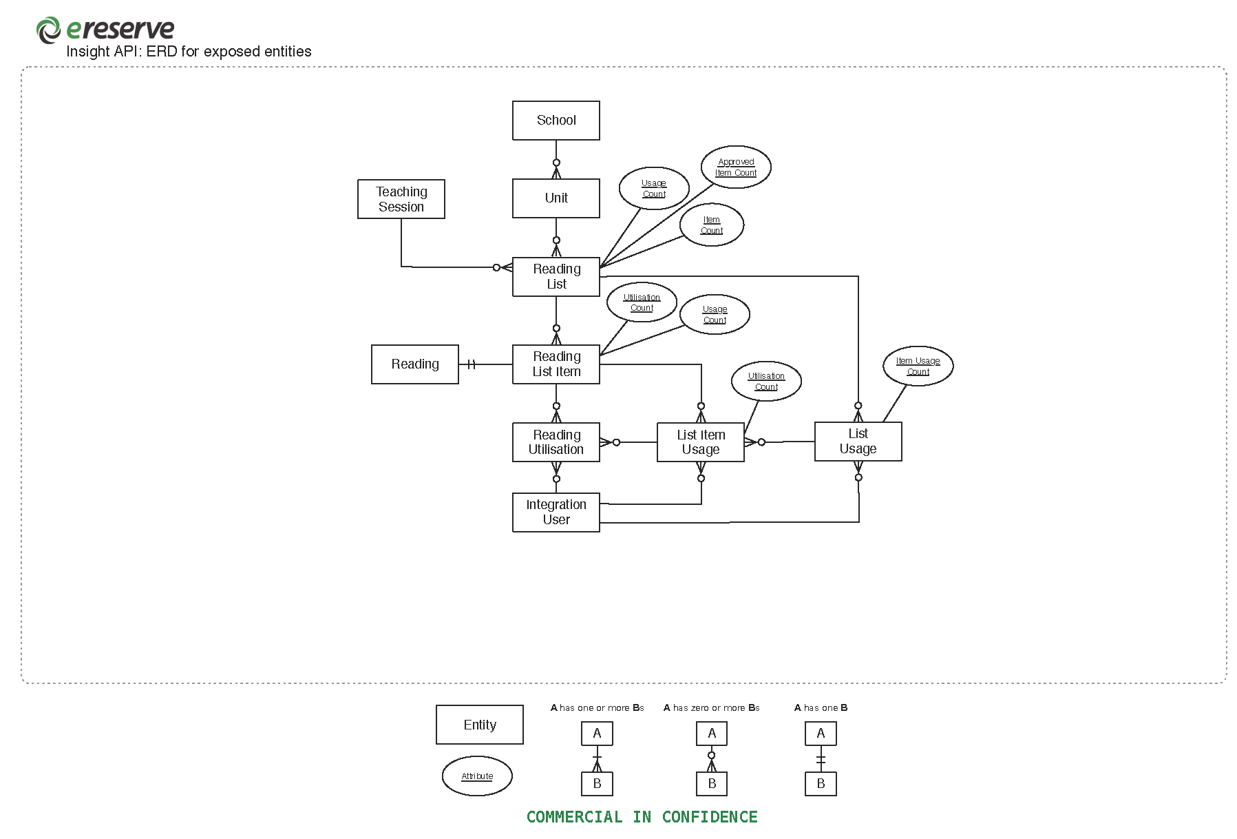 eReserve_Insight_API-ERD